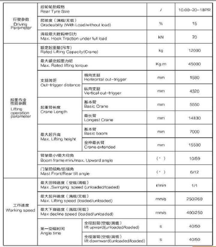 forklift crane 25 product-1-1