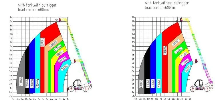 telescopic forklift boom 7 ton